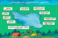 10 شهر خنک ایران در تابستان