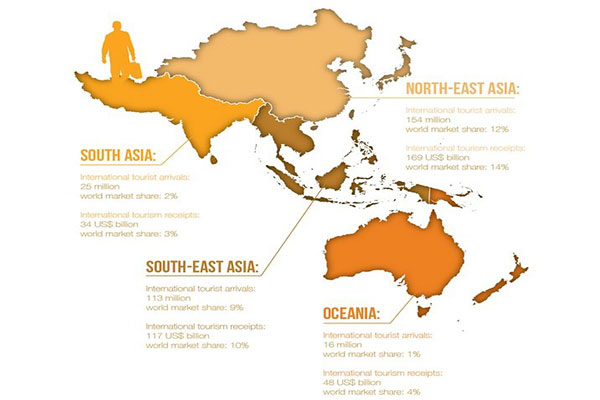 آمار تفصیلی گردشگری بین‌المللی در آسیااقیانوسیه