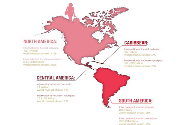 آمار تفصیلی گردشگری بین‌المللی در قاره آمریکا
