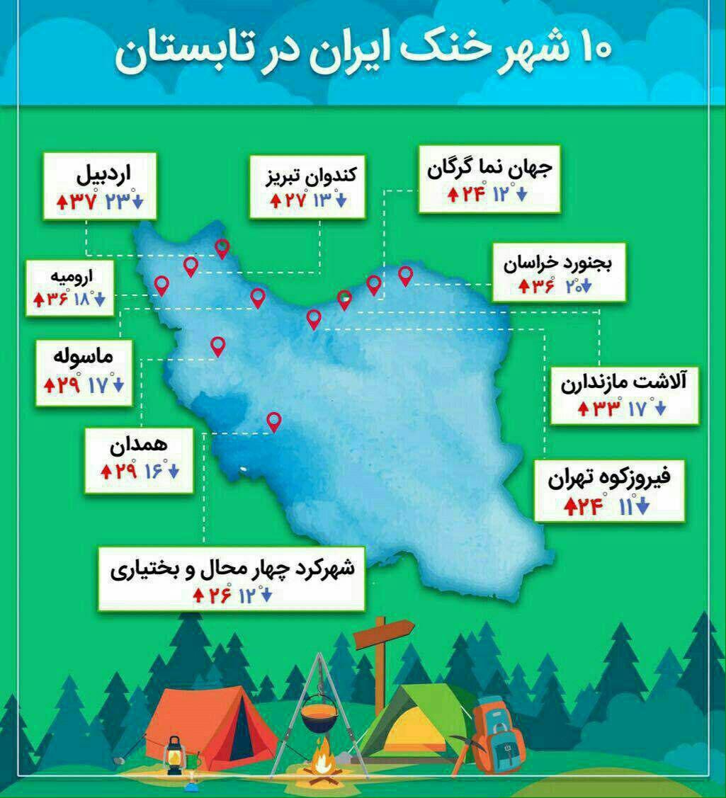 ده شهر خنک ایران
